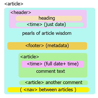 HTML5 新元素标签系列-使用 HTML5 设计自己的博客