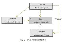 什么是IoC控制反转-工具猫