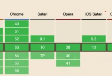 玩转CSS3弹性盒Flex布局-工具猫
