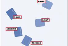 CSS3 Transitions, Transforms和Animation使用简介与应用展示-工具猫