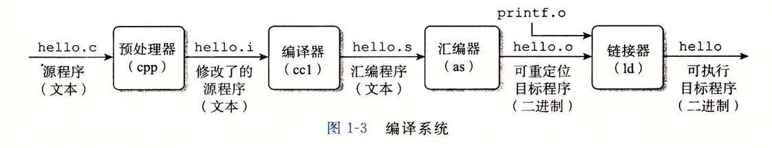 如果你想成为极少数的技术牛人,那么请一定要看看这本书