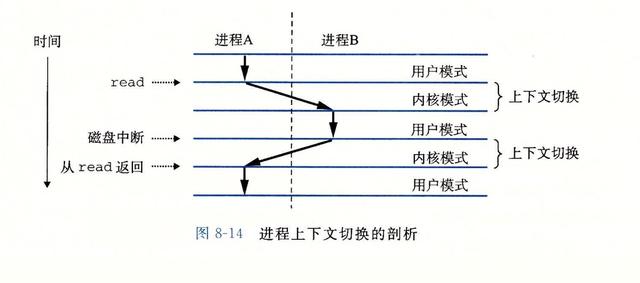 如果你想成为极少数的技术牛人,那么请一定要看看这本书