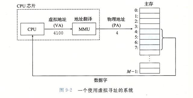 如果你想成为极少数的技术牛人,那么请一定要看看这本书