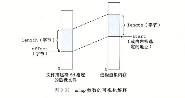 如果你想成为极少数的技术牛人,那么请一定要看看这本书