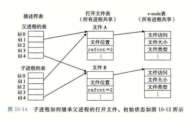 如果你想成为极少数的技术牛人,那么请一定要看看这本书