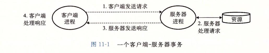 如果你想成为极少数的技术牛人,那么请一定要看看这本书
