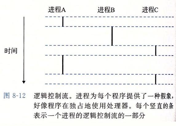 如果你想成为极少数的技术牛人,那么请一定要看看这本书