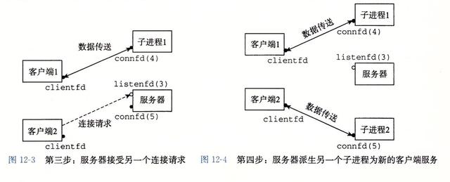 如果你想成为极少数的技术牛人,那么请一定要看看这本书