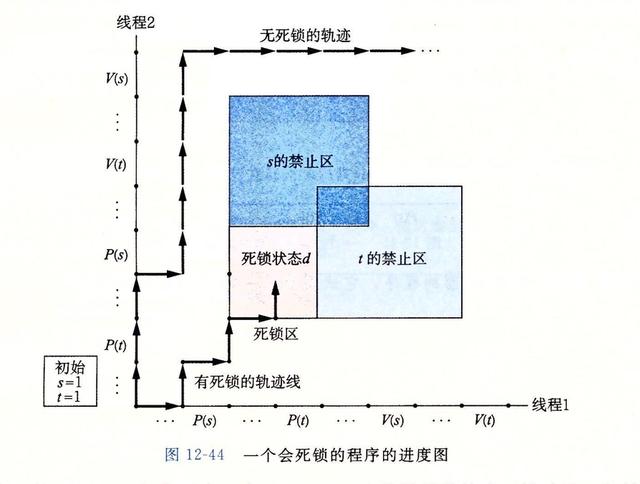 如果你想成为极少数的技术牛人,那么请一定要看看这本书