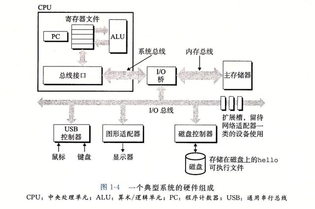 如果你想成为极少数的技术牛人,那么请一定要看看这本书