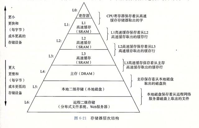 如果你想成为极少数的技术牛人,那么请一定要看看这本书