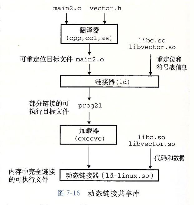 如果你想成为极少数的技术牛人,那么请一定要看看这本书