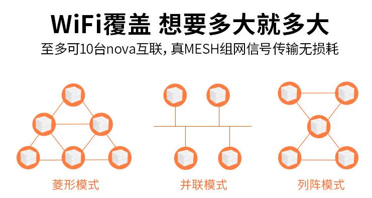 家用路由大户型覆盖新趋势?华为、腾达发力Mesh组网技术