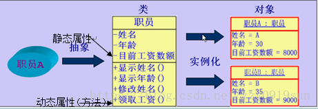 面向对象思想总结(值得一读)