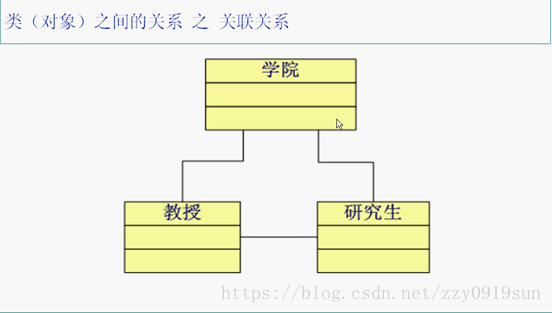 面向对象思想总结(值得一读)