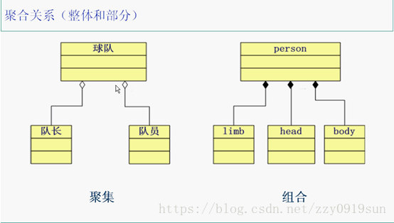 面向对象思想总结(值得一读)