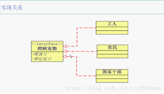 面向对象思想总结(值得一读)
