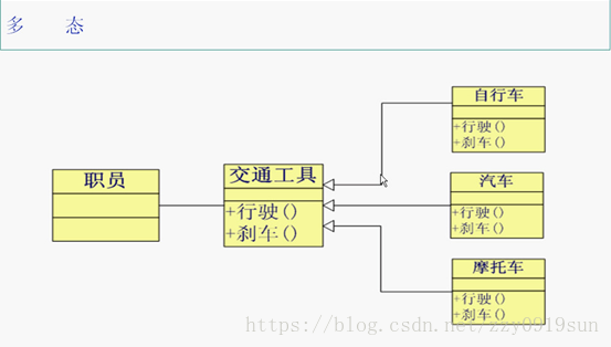 面向对象思想总结(值得一读)